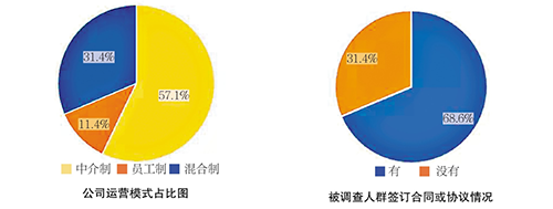 16%家政人員月薪過萬 保潔員平均工資3500元
